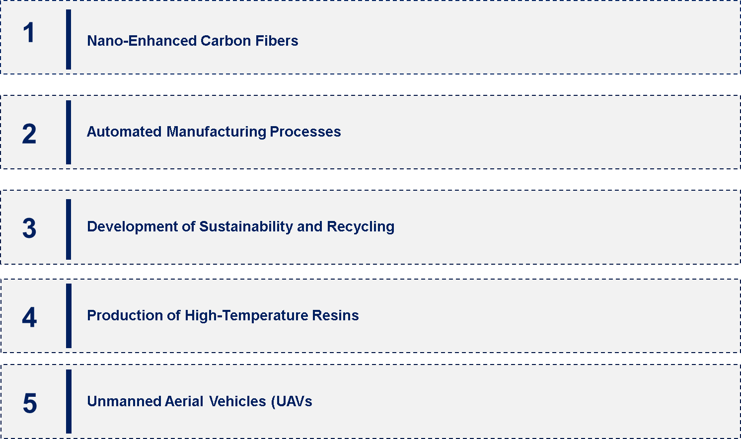 Global Carbon Fiber in the Aerospace and Defense Market Emerging Trend